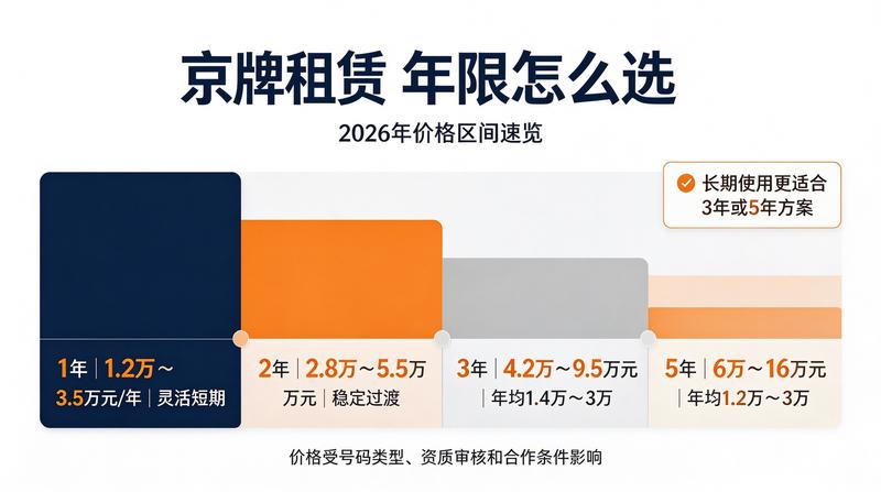 新能源车牌照补贴政策