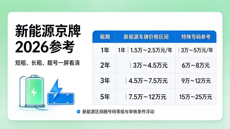 2026年北京车牌政策走向